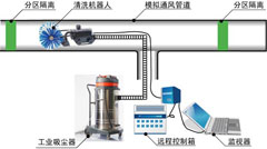 中央空調(diào)風管清洗