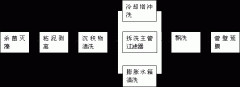 中央空調(diào)水處理原理
