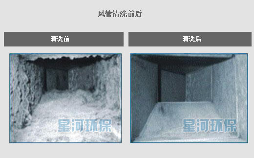 中央空調(diào)風(fēng)管清洗對比