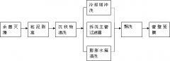 中央<font color='red'>空調(diào)水處理</font>